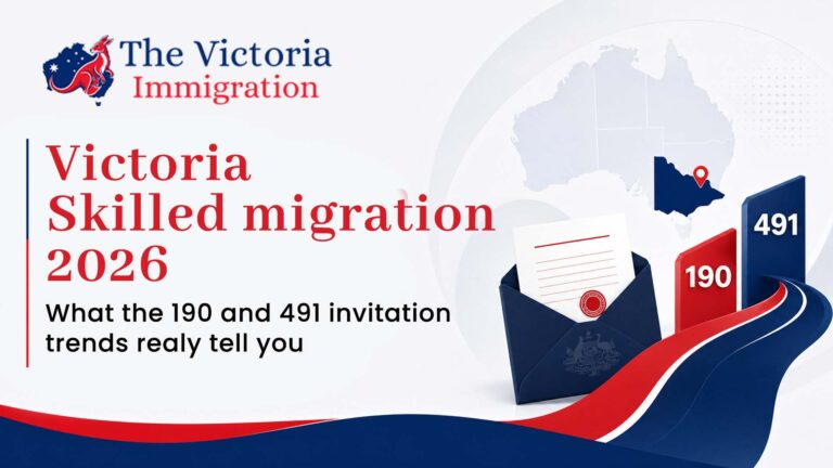 Victoria Skilled Migration 2026